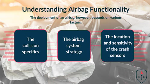 Factors affecting airbag deployment: collision specifics, airbag system strategy, and crash sensor sensitivity