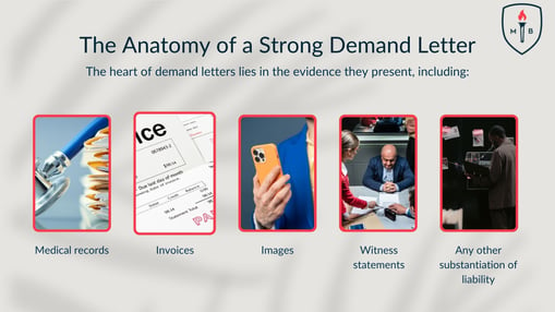 The image explains key evidence for a strong demand letter: medical records, invoices, images, witness statements, and more.