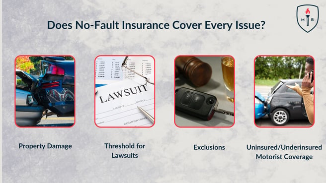 No-fault insurance doesn't cover everything: property damage, lawsuit thresholds, exclusions, and uninsured/underinsured motorist coverage.