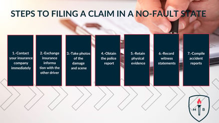 Steps to file a claim in a no-fault state: contact insurance, exchange information, take photos, get police report, retain evidence, record witness statements, compile reports.