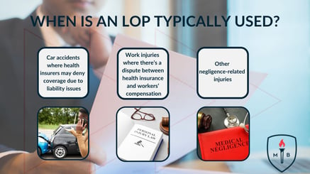 An image titled "When Is an LOP Typically Used?" lists scenarios: car accidents, work injuries, and other negligence-related injuries. Icons include car accidents, personal injury law, and medical negligence.